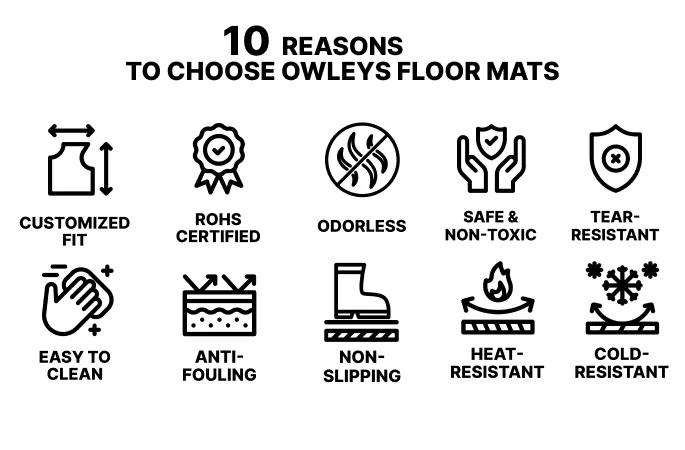Floor Mats Banner Floor Mats Banner