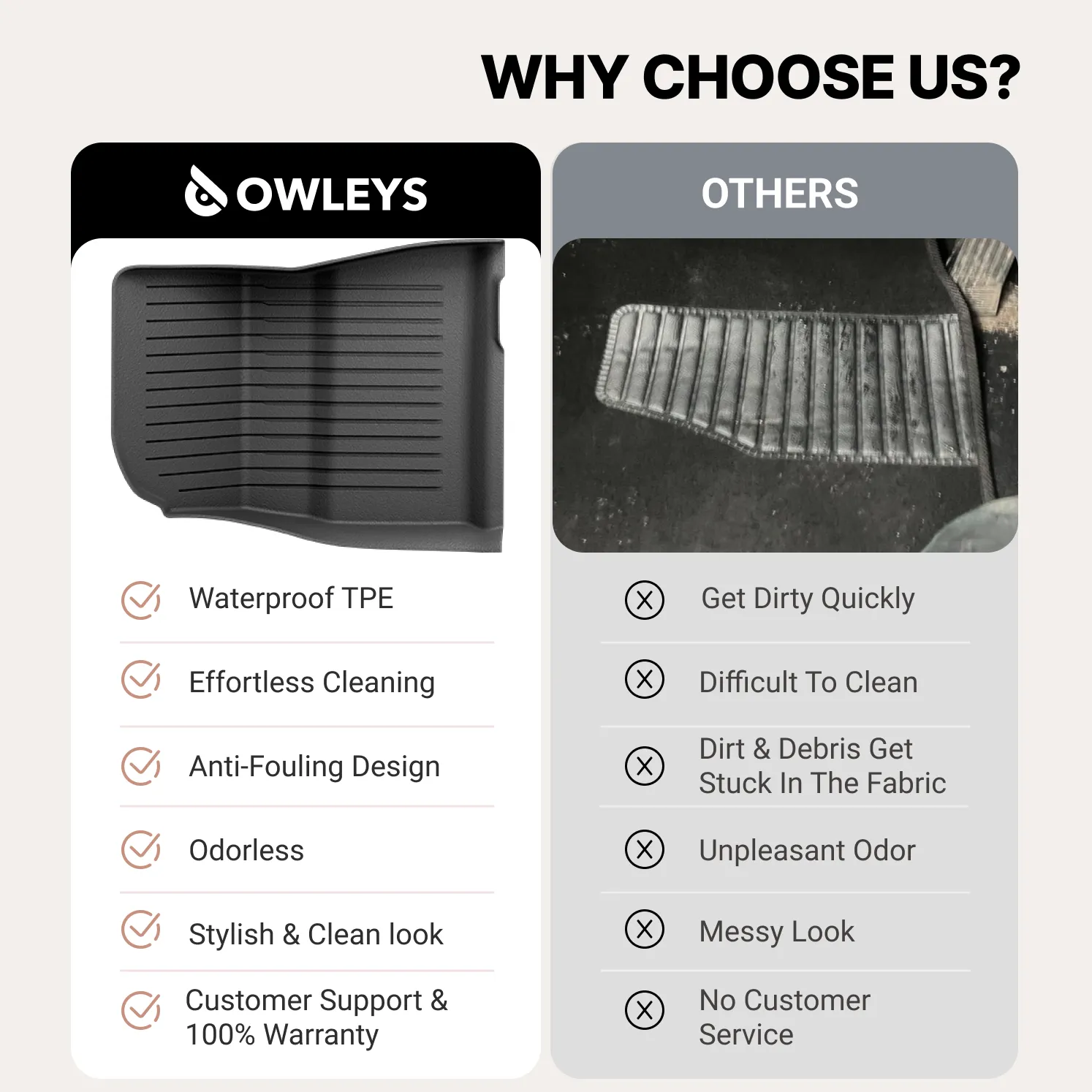 Tesla Model 3 Floor Mats Set Gallery 5