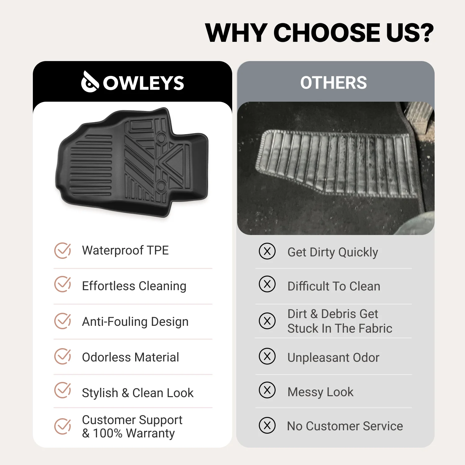 Toyota Highlander 2022-2024 7 seater Floor Mats Gallery 5